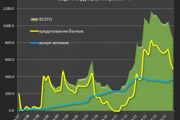 Как купить наркотик в кракен