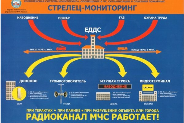 Оригинальная ссылка на магазин кракен